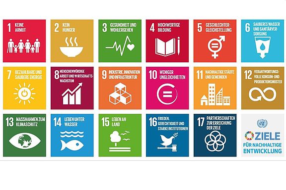 17 Ziele für nachhaltige Entwicklung, abgebildet mit jeweils einem kleinen Piktogramm  